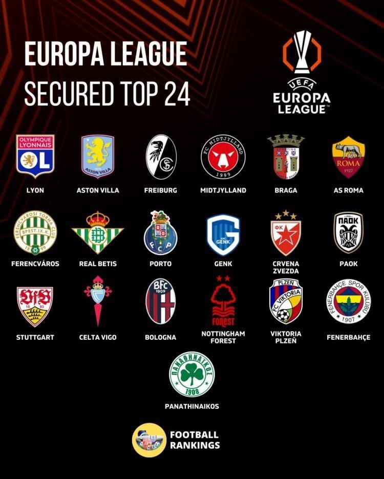 欧联杯19支球队已获得晋级名额，里昂、维拉确定直通16强