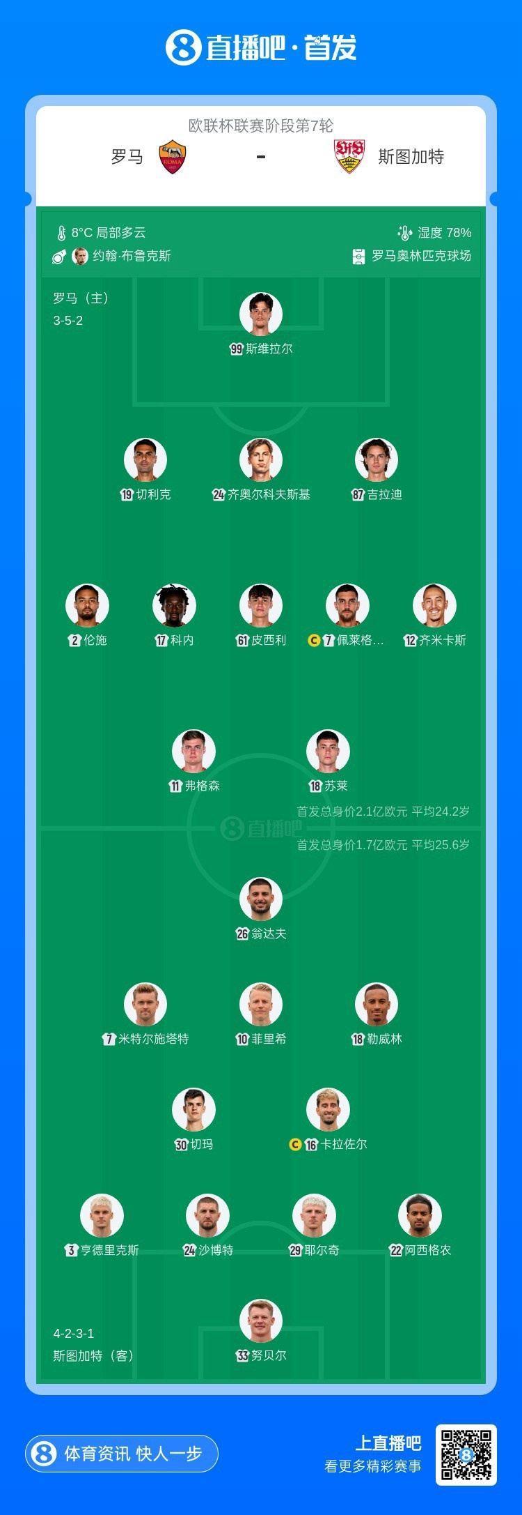 罗马vs斯图加特首发：苏莱、佩莱格里尼先发，翁达夫、努贝尔出战