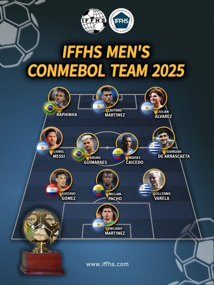 iffhs选出南美2025年最佳阵容：梅西、拉菲尼亚等球员入选