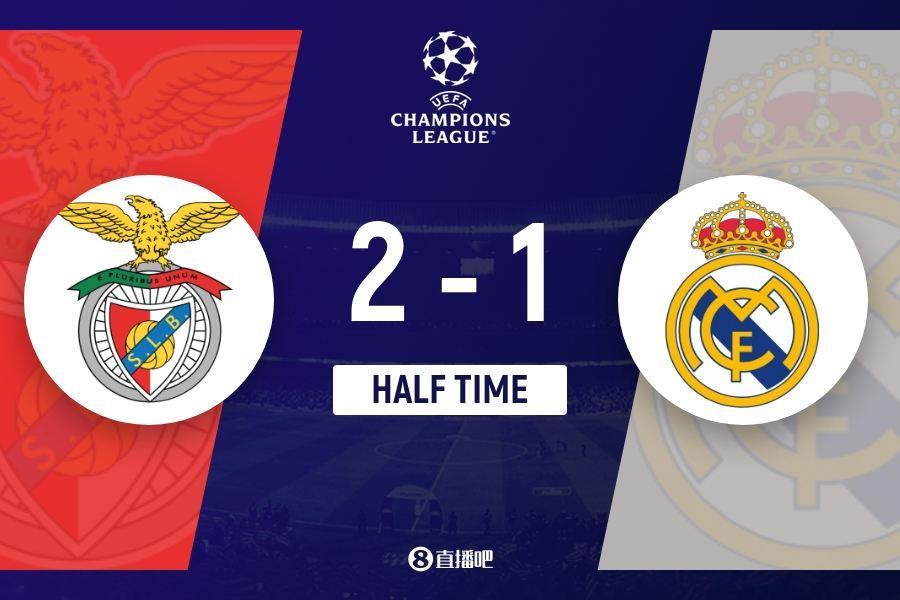 半场-皇马暂1-2本菲卡 姆巴佩冲顶破门琼阿梅尼送点