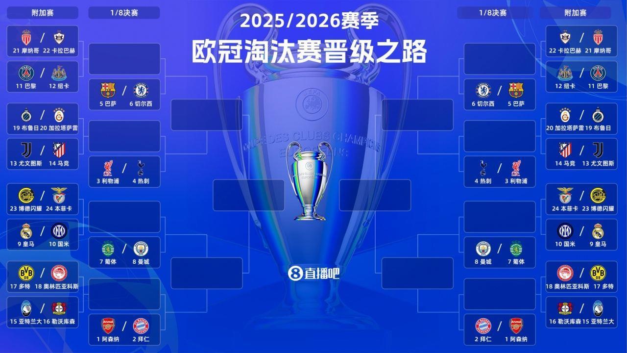 16队捉对厮杀！今晚19点欧冠淘汰赛附加赛抽签，皇马穆帅二番战？