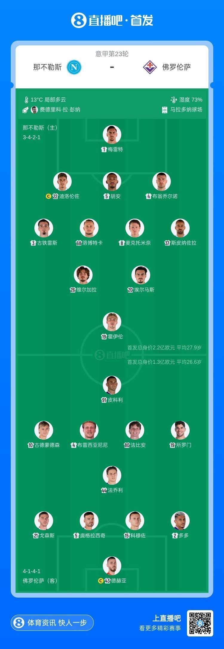 那不勒斯vs佛罗伦萨首发：麦克托米奈、霍伊伦先发，德赫亚出战