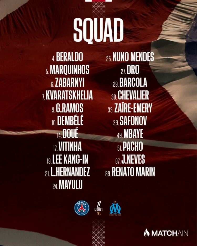 巴黎vs马赛名单：登贝莱在列，K7回归，阿什拉夫上轮染红停赛