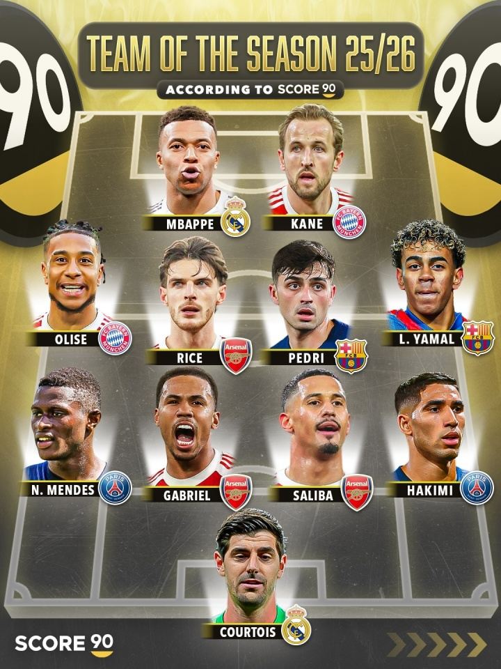 外媒评赛季至今最佳阵：凯恩、姆巴佩、亚马尔领衔，枪手3人入选