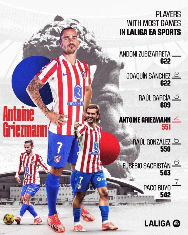 204球97助！格列兹曼出战551场西甲比赛，西甲历史出场次数第四多