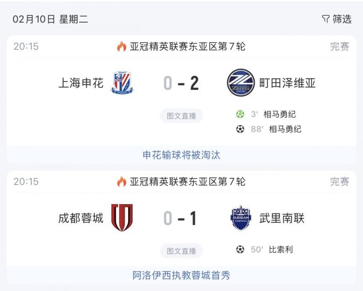 媒体人：中超各队都在持续压缩投入，亚冠精英赛实在是妥妥的鸡肋