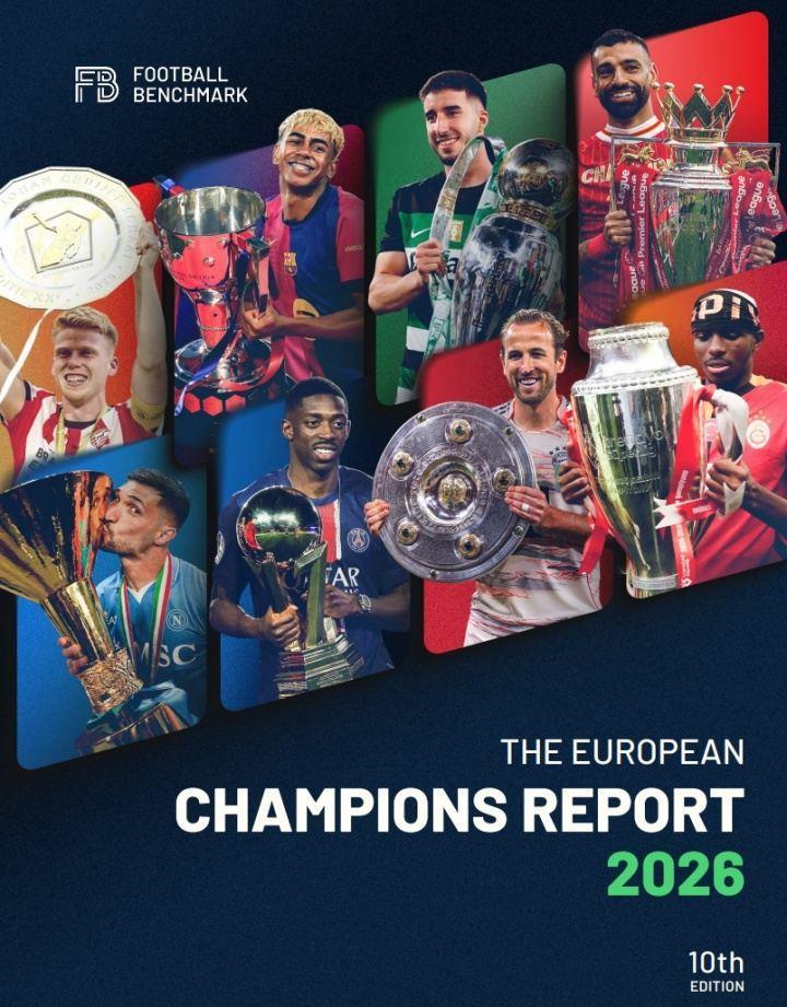 8大联赛24/25赛季冠军营收：巴萨9.85亿欧第1 拜仁连续33财年盈利