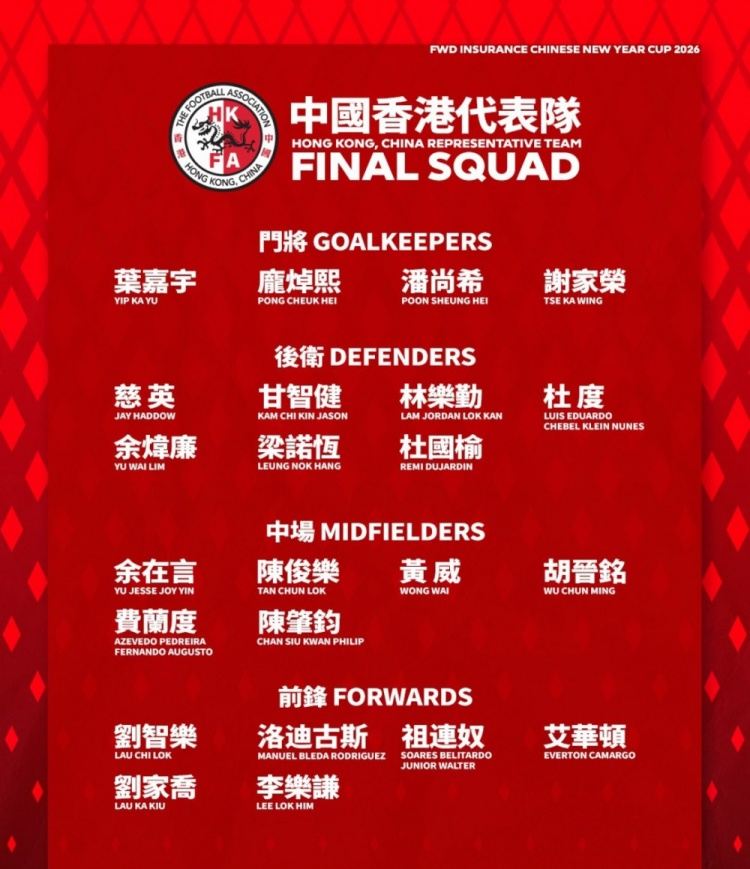 贺岁杯将战首尔FC，中国香港队23人名单：除梁诺恒外都在港超效力