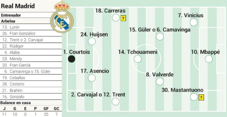 阿斯预测皇马vs皇社首发：维尼修斯回归先发 中卫阿森西奥 赫伊森