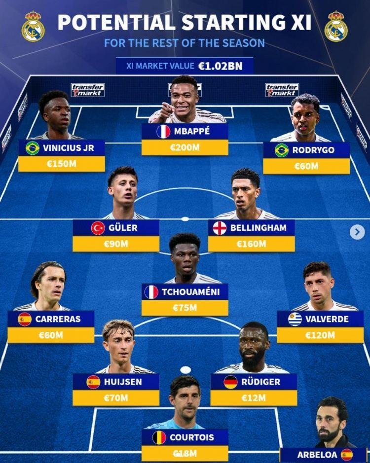 德转预测皇萨竞后半赛季主力阵：巴尔韦德右后卫、新援卢克曼在列