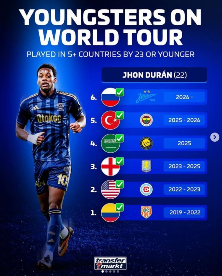 盘点踢过至少5国联赛U23：22岁杜兰遍历6国 约维奇、瑟尔洛特在列