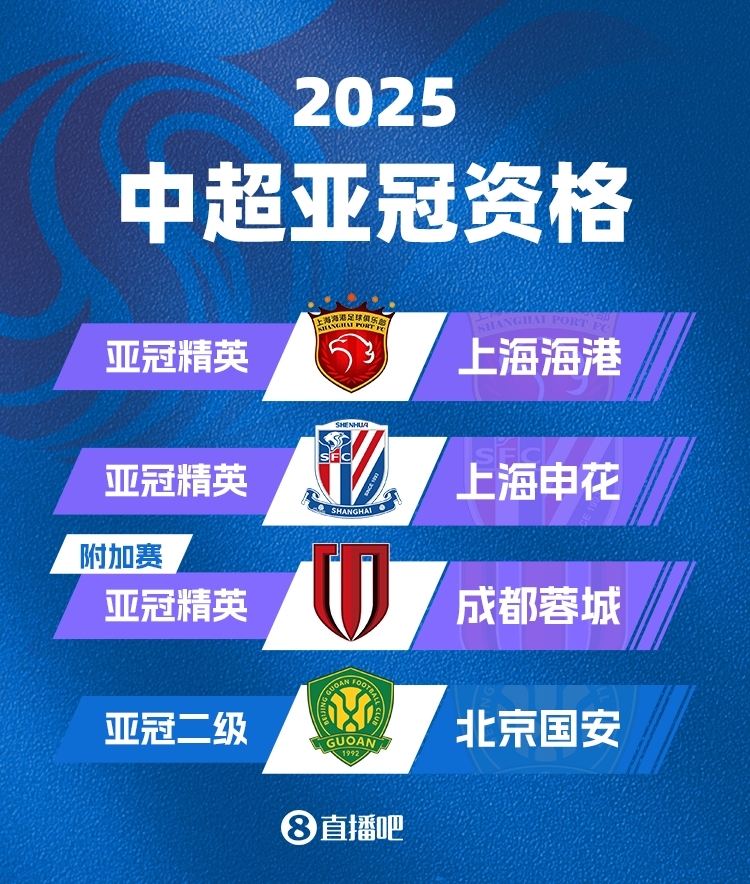 全军覆没！中超四队参加本赛季亚冠，已全部出局未能晋级淘汰赛