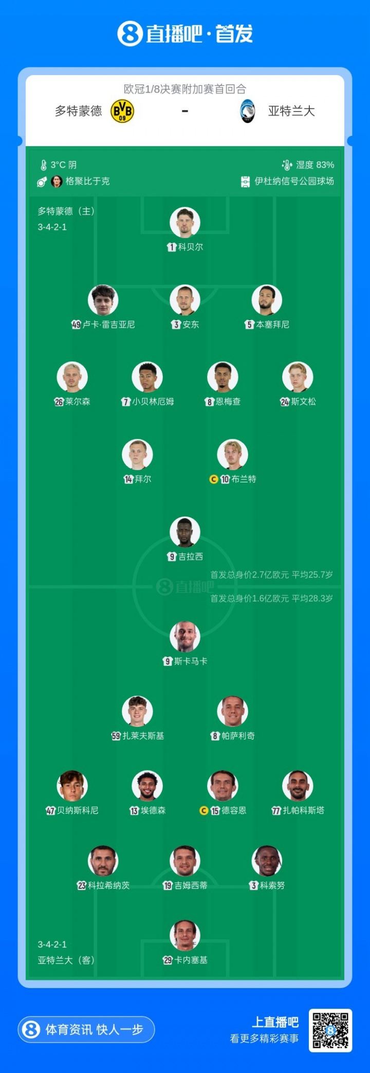 多特vs亚特兰大首发：吉拉西PK斯卡马卡，小贝林厄姆出战