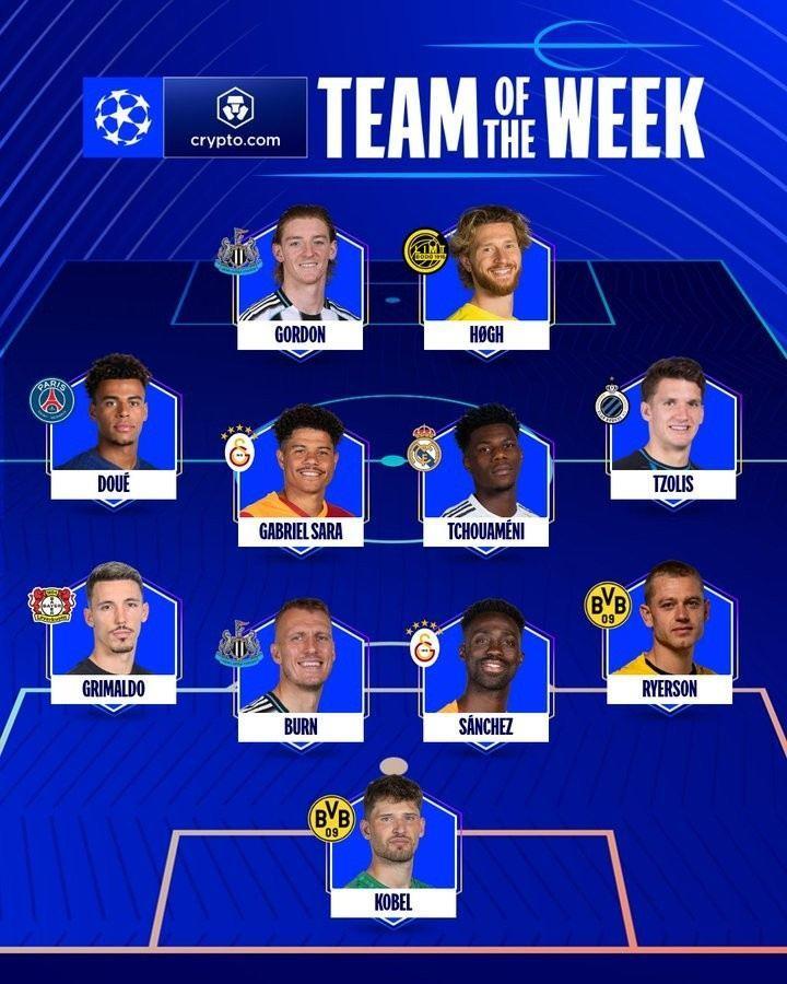 欧冠官方本周最佳阵:戈登、杜埃领衔 琼阿梅尼、霍格、莱尔森在列