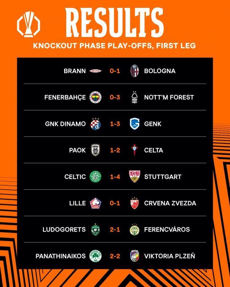 欧联杯今日综述：费内巴切0-3诺丁汉森林，凯尔特人1-4斯图加特