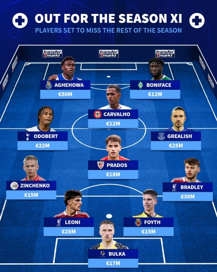 本赛季报销阵容：格拉利什、布拉德利、莱奥尼、博尼法斯在列