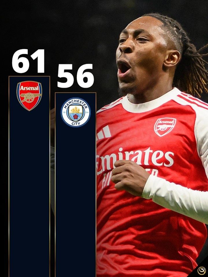 五大联赛前两名分差：意甲10分最多，德甲8分、英超5分、西甲1分