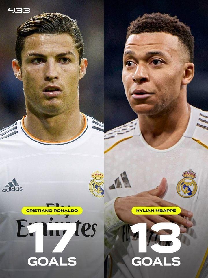 还有机会吗？姆巴佩欧冠8场13球距C罗纪录4球，最多还剩7场比赛