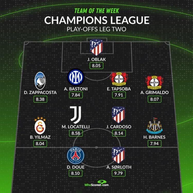 whoscored本轮欧冠最佳阵：瑟尔洛特领衔 洛卡特利、巴斯托尼在列