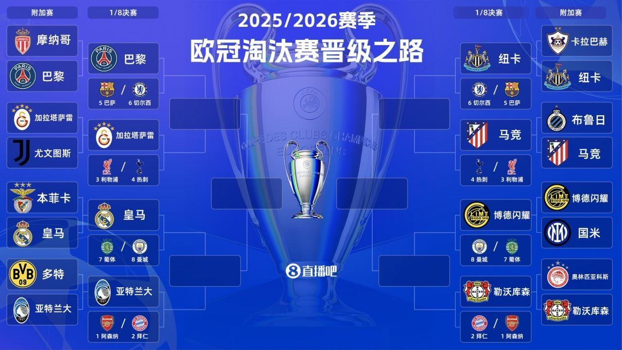 许愿时间！16强潜在对阵：曼城再战皇马or闪耀哥？巴黎碰巴萨？