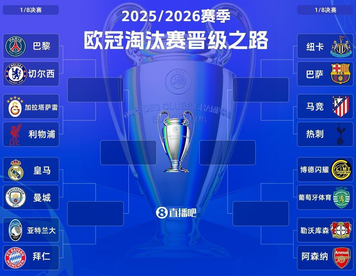 巴黎切尔西红军皇马曼城拜仁齐聚上半区，巴萨马竞阿森纳下半区