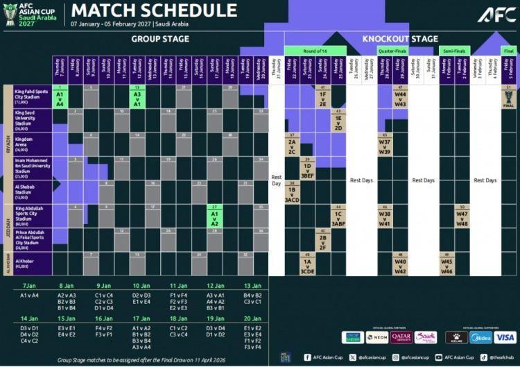 官方：2027年亚洲杯抽签4月11日进行，比赛时间明年1月7日-2月5日