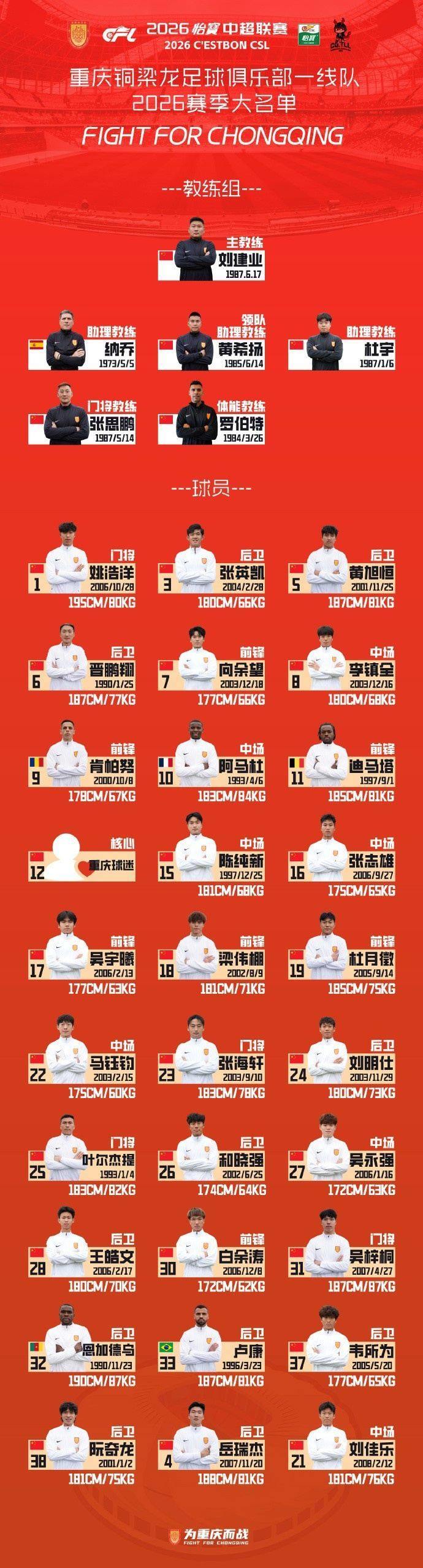 重庆铜梁龙新赛季名单：刘建业主教练，向余望7号、杜月徵19号