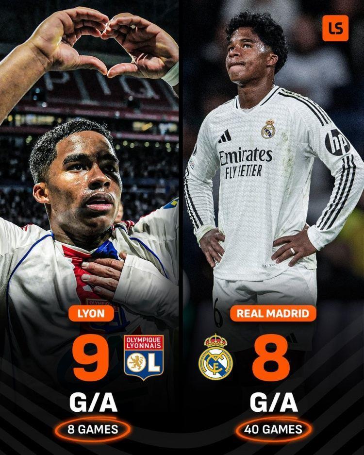 恩德里克在里昂8场比赛参与9球，超过在皇马40场参与进球数量