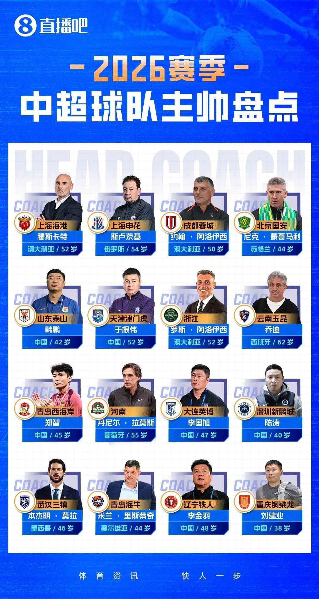 2026中超教练盘点：7位土帅领衔 3名澳籍主帅执教 8队换帅