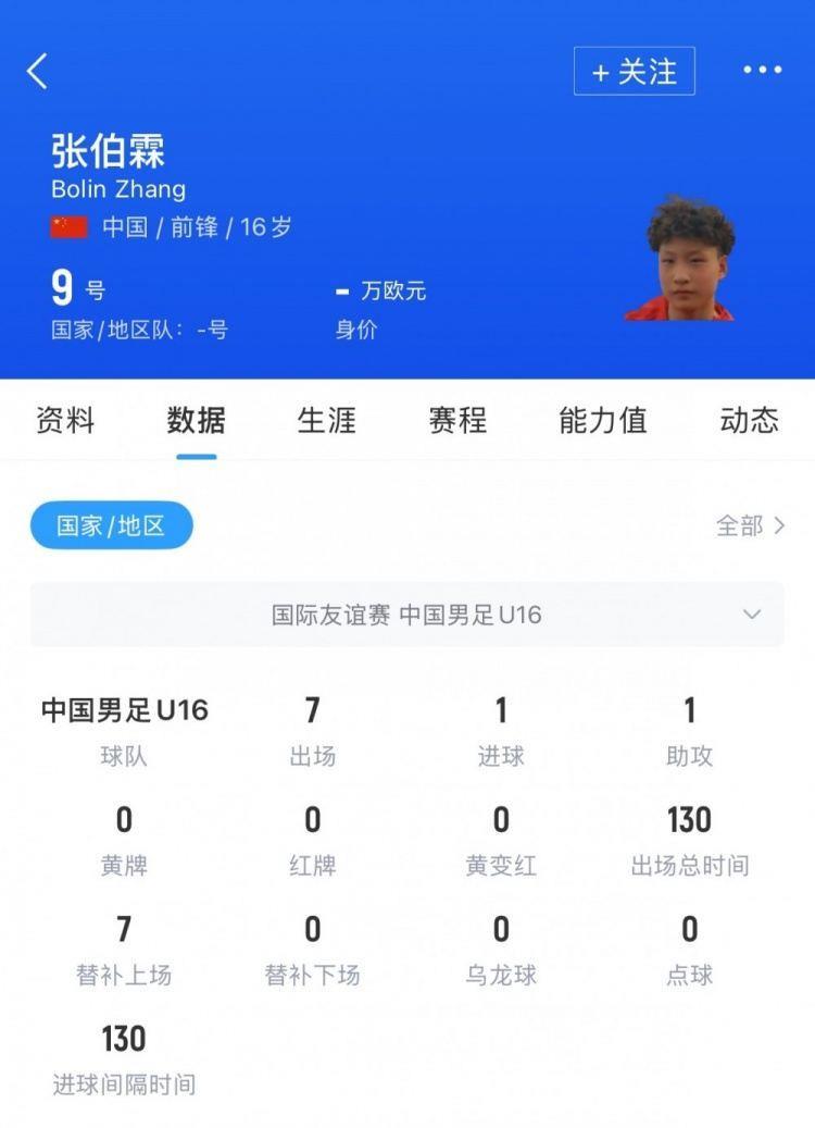 媒体人：U17国脚张伯霖接近加盟湖北星辉，玉昆也曾向球员报价