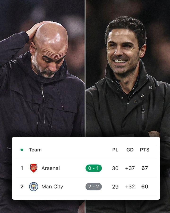 冲刺！枪城赛程：5主3客vs4主5客 第33轮交锋，曼城需打蓝军维拉