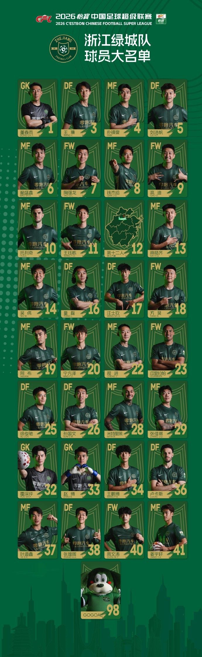 浙江队新赛季名单：5外援领衔，王钰栋改穿11号