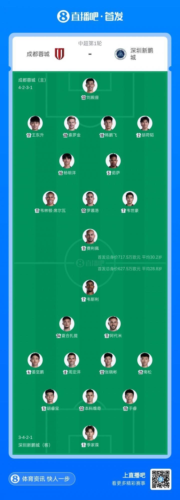 中超揭幕战|蓉城vs新鹏城：周定洋战旧主！韦世豪、夏合扎提先发