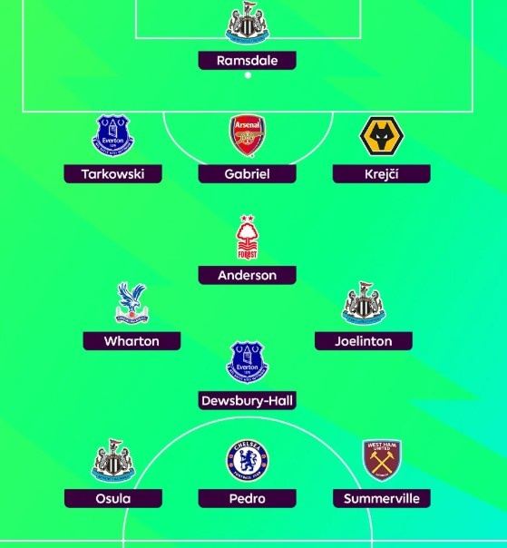 希勒评英超29轮最佳阵：纽卡3人入选，加布、沃顿、佩德罗在列