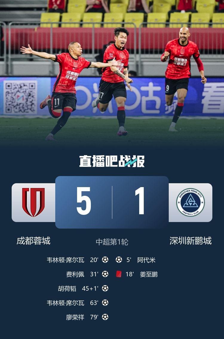 津媒：蓉城5-1大胜新鹏城这场揭幕战看点十足，为新赛季开了好头