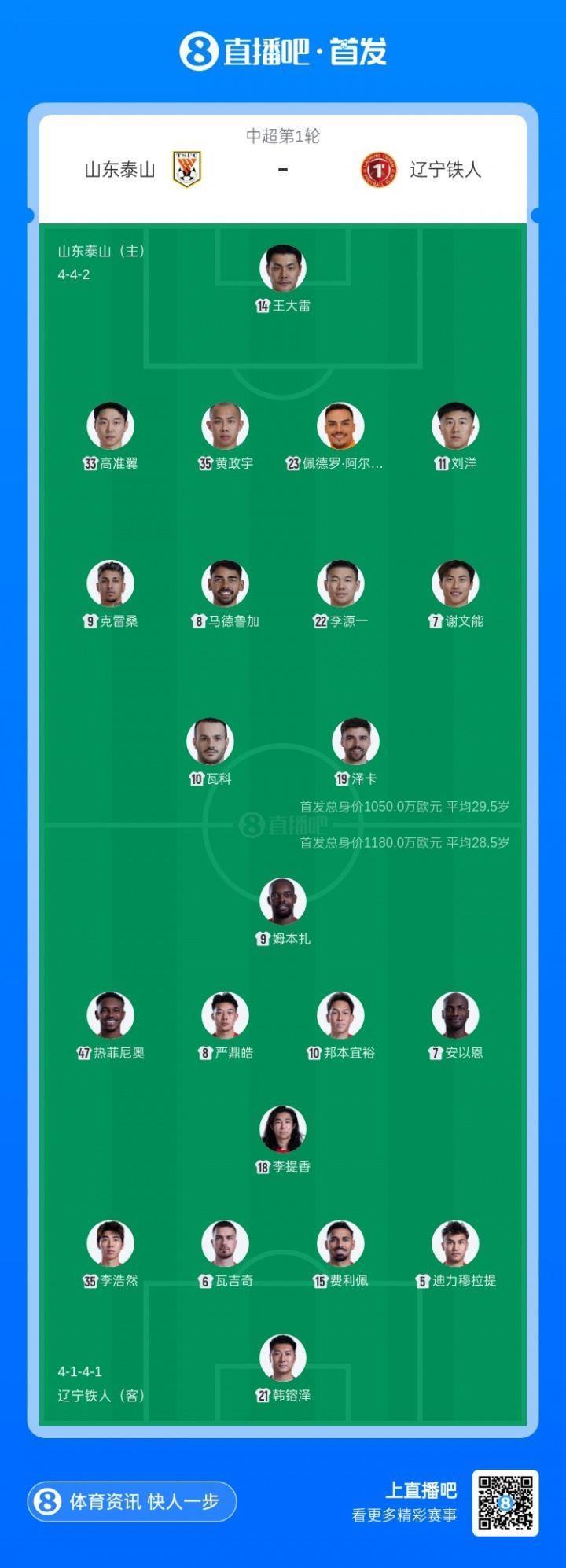 中超首轮|泰山vs铁人首发出炉：5外援PK，阿尔瓦罗、热菲尼奥先发