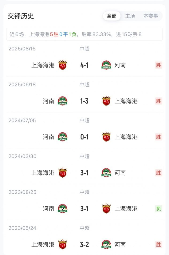 海港vs河南首发：4外援PK5外援，杨希、姆布拉先发，武磊替补