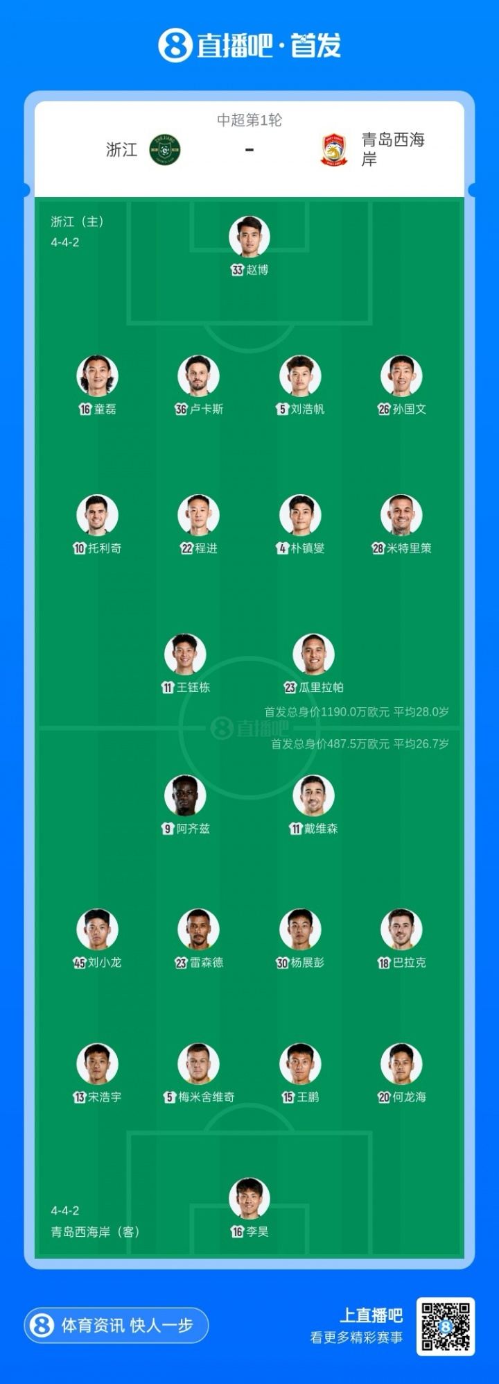 浙江vs西海岸首发：5外援PK4外援！王钰栋托利奇先发，阿齐兹出战