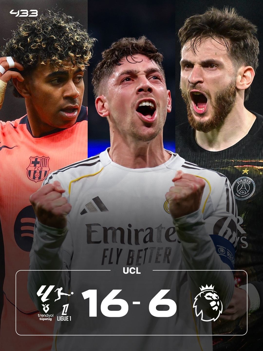 五大联赛欧战：英超9战1胜，西甲3胜2平1负 德甲5队1胜意甲4队1胜