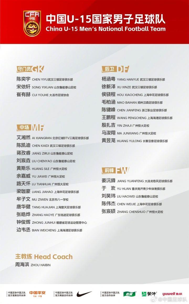 备战U17亚预赛！U15国足集训名单：周海滨挂帅，恒大足校6人在列