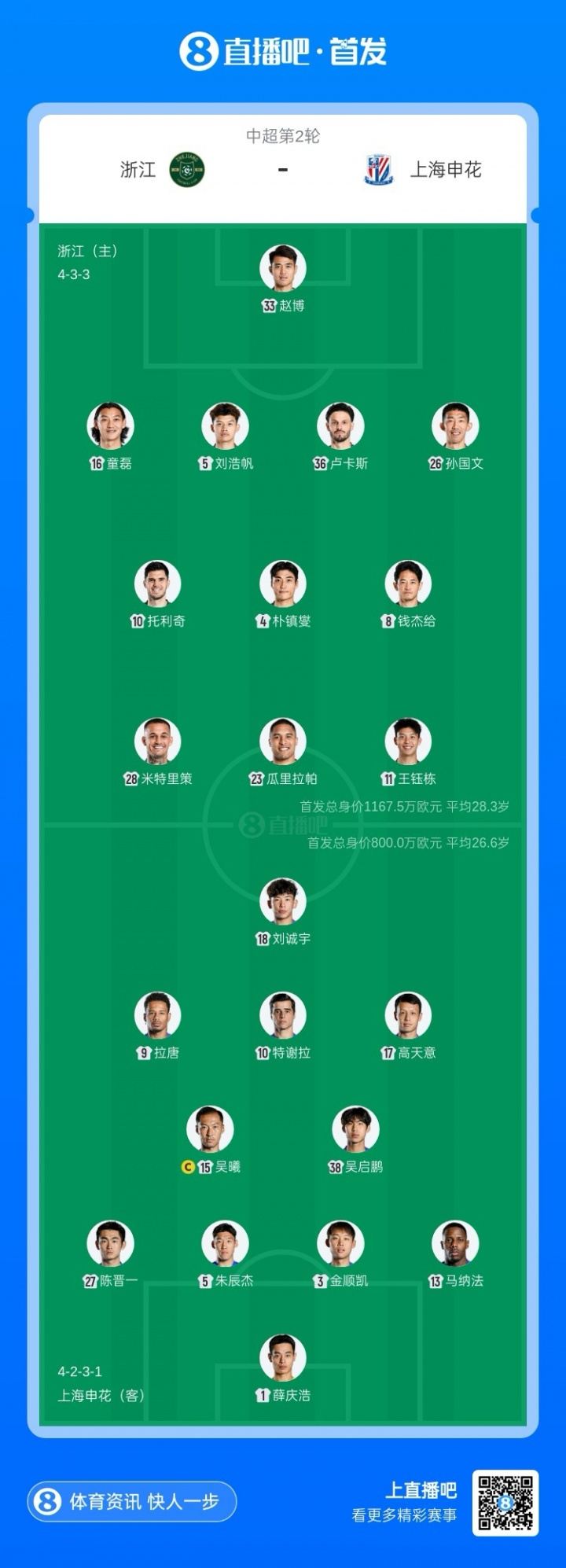 浙江vs申花首发出炉：5外援PK3外援，托利奇、王钰栋、刘诚宇先发