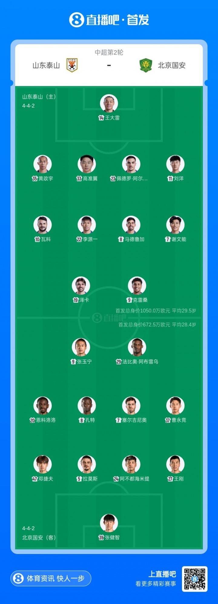 泰山vs国安首发：5外援PK4外援！张健智先发侯森缺席，谢文能出战