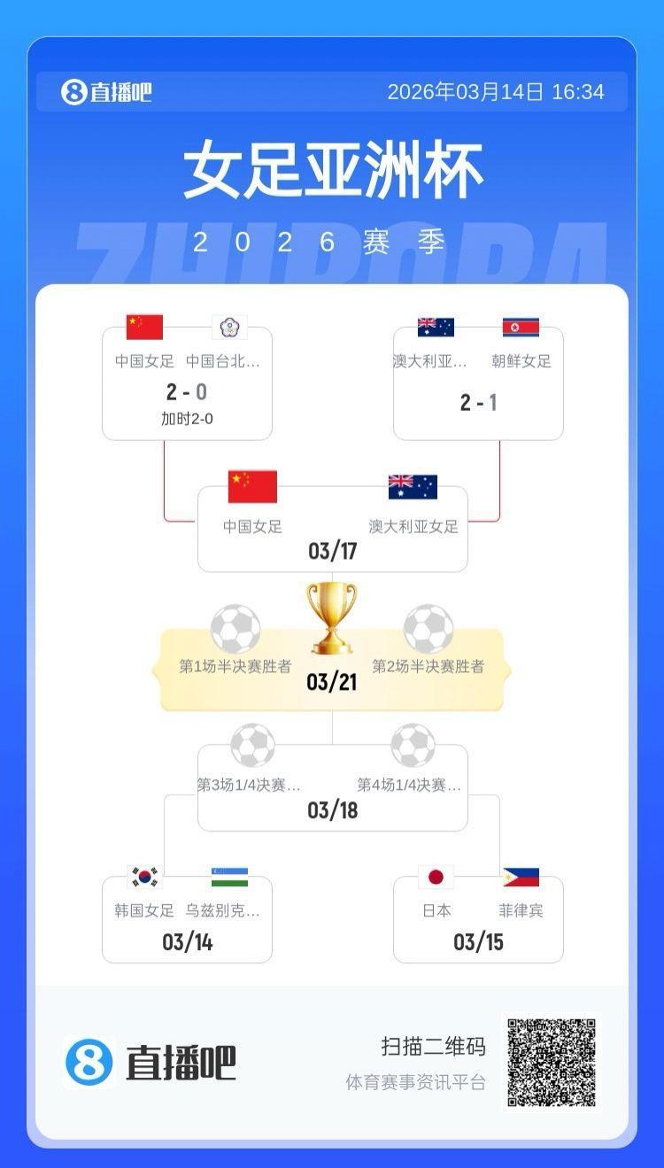 中国女足16次参加亚洲杯100%进四强！9冠2亚3季，最差也有第四名