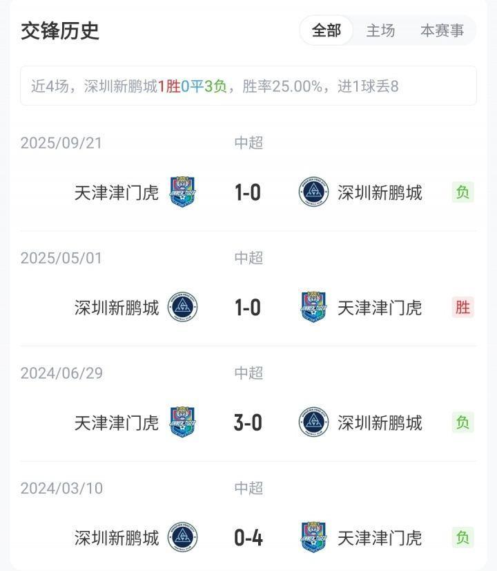 新鹏城vs津门虎：4外援PK5外援！周定洋、基莱斯先发，戴伟浚替补