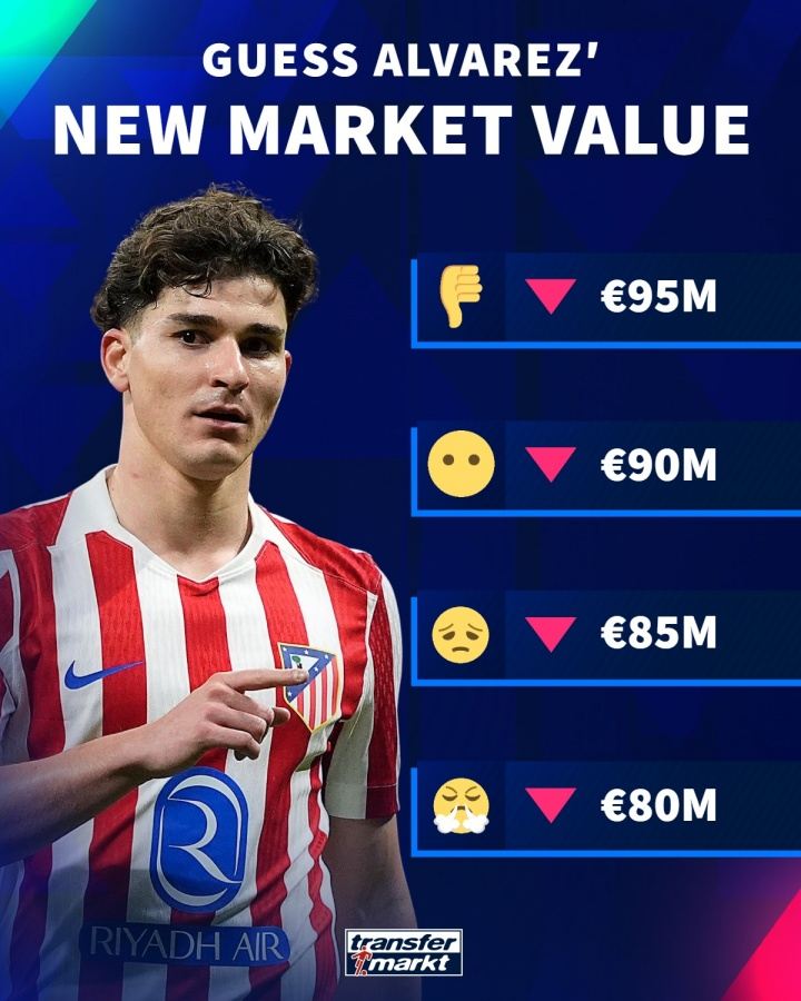 当前身价1亿！德转预热阿尔瓦雷斯身价下跌：最低跌至8000万欧