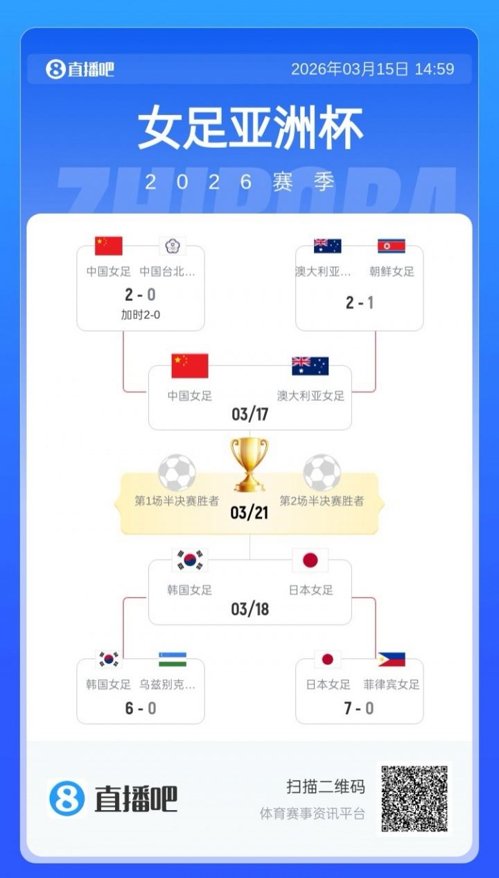 冲击决赛！女足亚洲杯半决赛：中国女足vs澳大利亚，日韩女足相遇