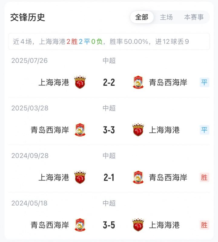 海港vs西海岸首发：蒯纪闻、维塔尔、梅米舍维奇先发，杨希战旧主