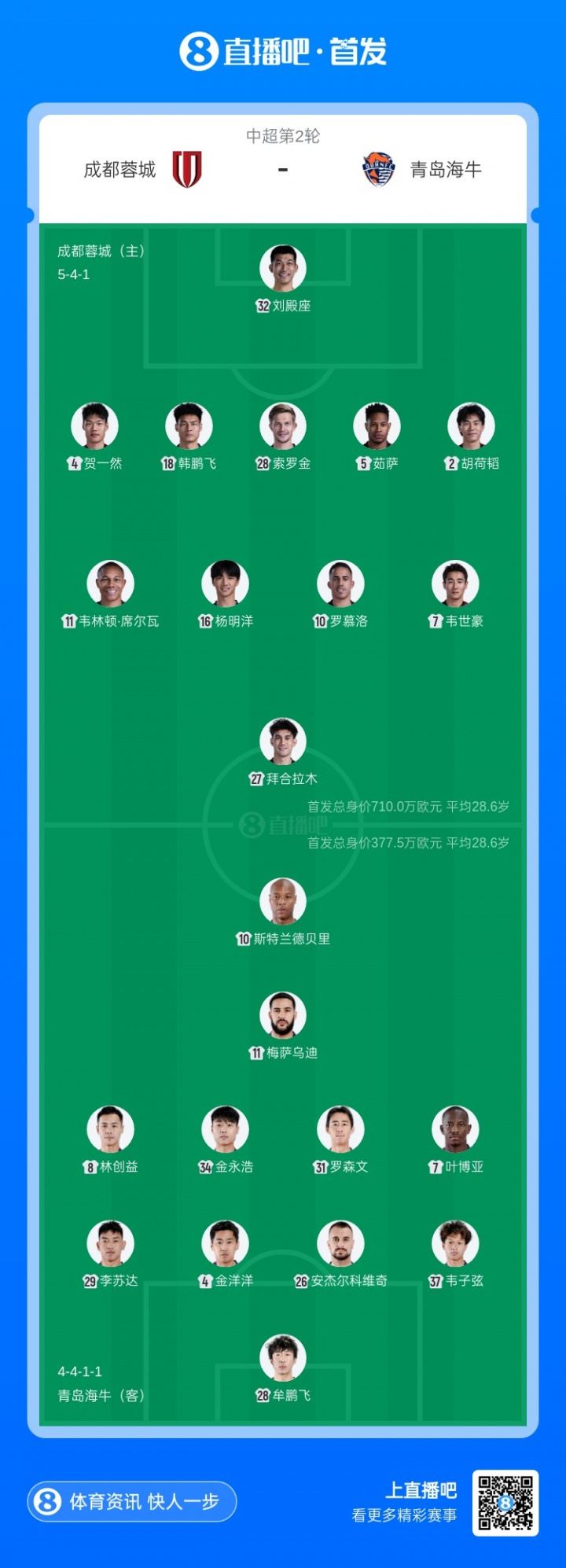 蓉城vs海牛首发：4外援对决，拜合拉木、韦世豪先发，叶博亚出战