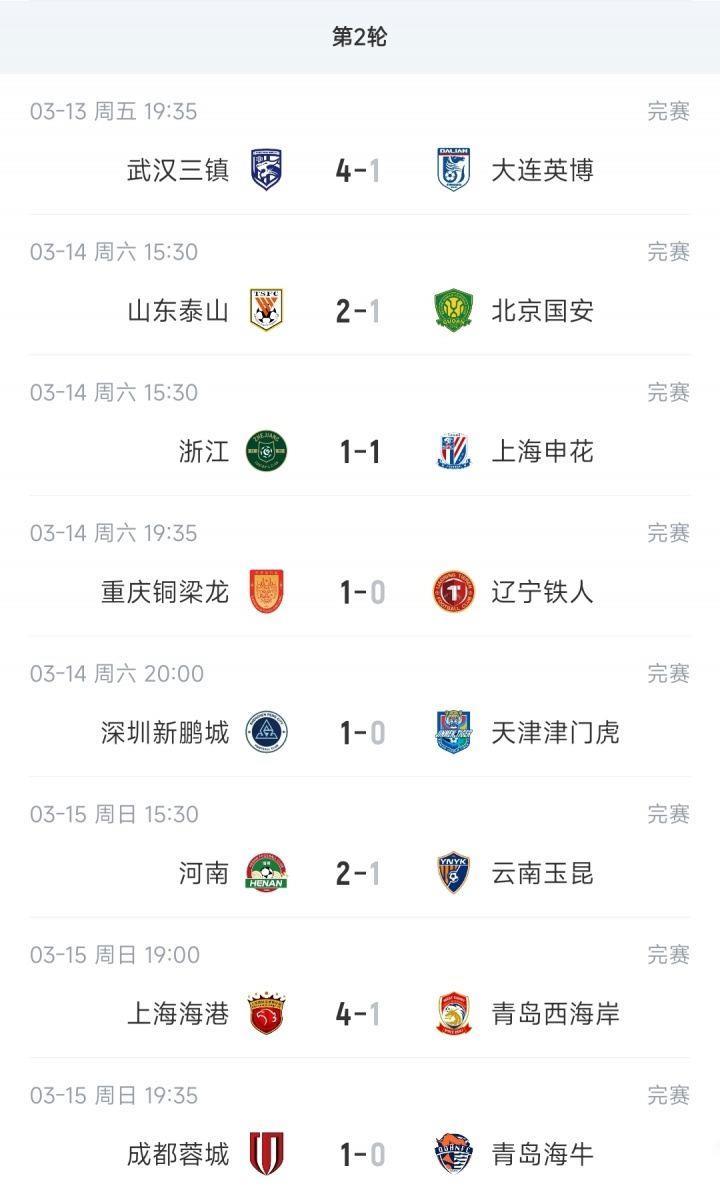 中超9支负分队情况：泰山、河南2连胜脱坑，海牛仍-7分津门虎-9分