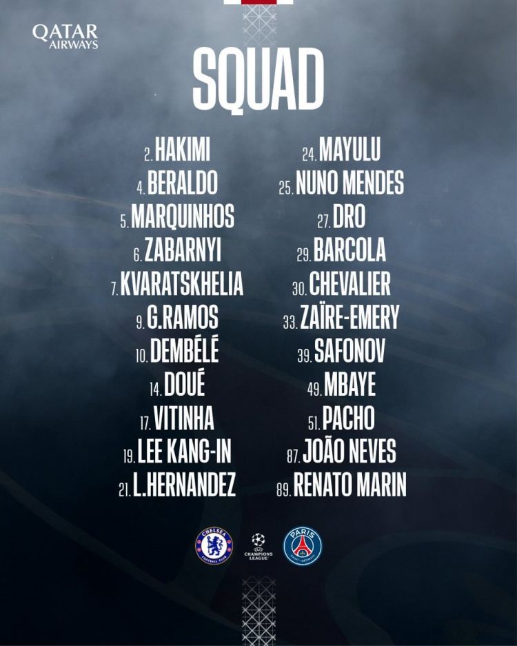 巴黎对阵切尔西次回合名单：登贝莱、内维斯、杜埃、K77在列